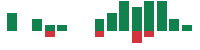 mentions of Generac in the last 14 days