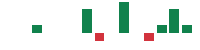 mentions of Genworth Financial in the last 14 days