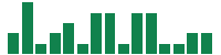 mentions of Global Payments in the last 14 days