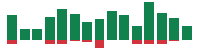 Media mentions of The Goldman Sachs Group in the last 14 days mentions of The Goldman Sachs Group in the last 14 days