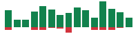 mentions of The Goldman Sachs Group in the last 14 days