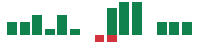 mentions of Chart Industries in the last 14 days