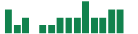 mentions of Garrett Motion in the last 14 days