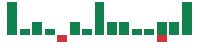 mentions of Guidewire Software in the last 14 days