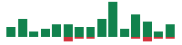 mentions of HCA Healthcare in the last 14 days