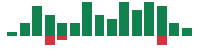 mentions of HCA Healthcare in the last 14 days