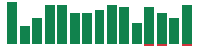 Media mentions of Home Depot in the last 14 days mentions of Home Depot in the last 14 days