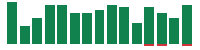 mentions of Home Depot in the last 14 days