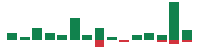 mentions of Hims & Hers Health in the last 14 days