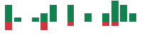 Media mentions of Hims & Hers Health in the last 14 days mentions of Hims & Hers Health in the last 14 days