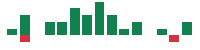 mentions of Hecla Mining in the last 14 days