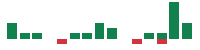 mentions of Horace Mann Educators in the last 14 days