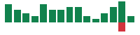 mentions of Hewlett Packard Enterprise in the last 14 days