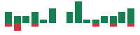 mentions of HP in the last 14 days