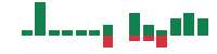 mentions of H&R Block in the last 14 days