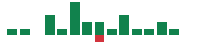 mentions of Hormel Foods in the last 14 days