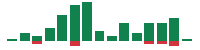 mentions of HSBC in the last 14 days