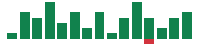 Media mentions of Hershey in the last 14 days mentions of Hershey in the last 14 days