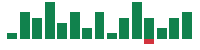 mentions of Hershey in the last 14 days