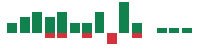 Media mentions of HubSpot in the last 14 days mentions of HubSpot in the last 14 days