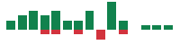 mentions of HubSpot in the last 14 days