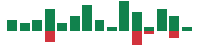 Media mentions of Humana in the last 14 days mentions of Humana in the last 14 days