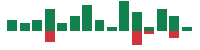 mentions of Humana in the last 14 days