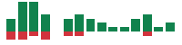 mentions of Hexcel in the last 14 days