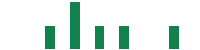 mentions of Hyliion in the last 14 days