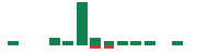 mentions of MarineMax in the last 14 days