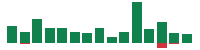Media mentions of International Business Machines in the last 14 days mentions of International Business Machines in the last 14 days