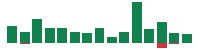 mentions of International Business Machines in the last 14 days