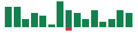 mentions of Intercontinental Exchange in the last 14 days