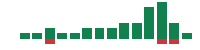 mentions of IDACORP in the last 14 days