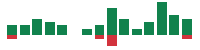 mentions of International Flavors & Fragrances in the last 14 days