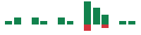 mentions of IMAX in the last 14 days