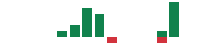 mentions of Infleqtion in the last 14 days