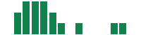 mentions of Ingram Micro in the last 14 days