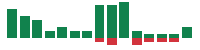 mentions of IonQ in the last 14 days