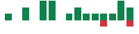 mentions of Itaú Unibanco in the last 14 days