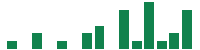 mentions of InvenTrust Properties in the last 14 days