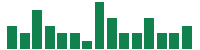 mentions of Jacobs Solutions in the last 14 days