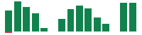 mentions of JAN in the last 14 days