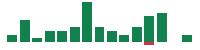 Media mentions of Johnson Controls International in the last 14 days mentions of Johnson Controls International in the last 14 days