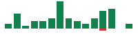 mentions of Johnson Controls International in the last 14 days