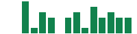 mentions of Janus Henderson Group in the last 14 days