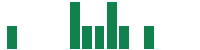 mentions of Jumia Technologies in the last 14 days