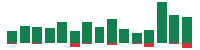 Media mentions of Johnson & Johnson in the last 14 days mentions of Johnson & Johnson in the last 14 days