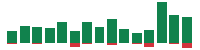 mentions of Johnson & Johnson in the last 14 days