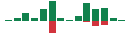 mentions of Joby Aviation in the last 14 days